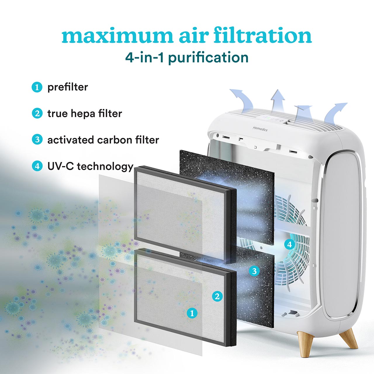 homedics-extra-large-room-smart-air-purifier-c500-advanced-filtration-wifi image 3