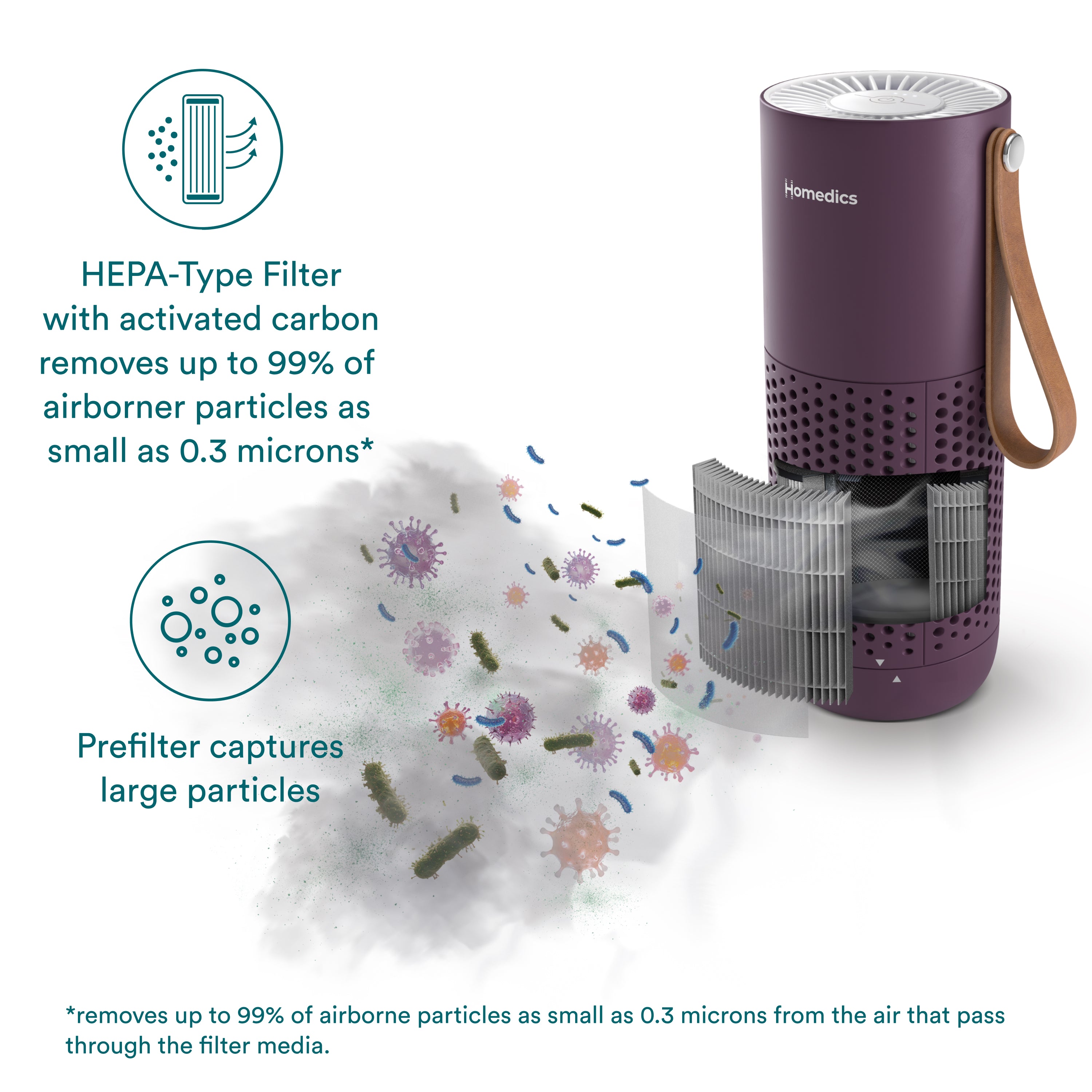 homedics-portable-air-purifier-for-car image 3
