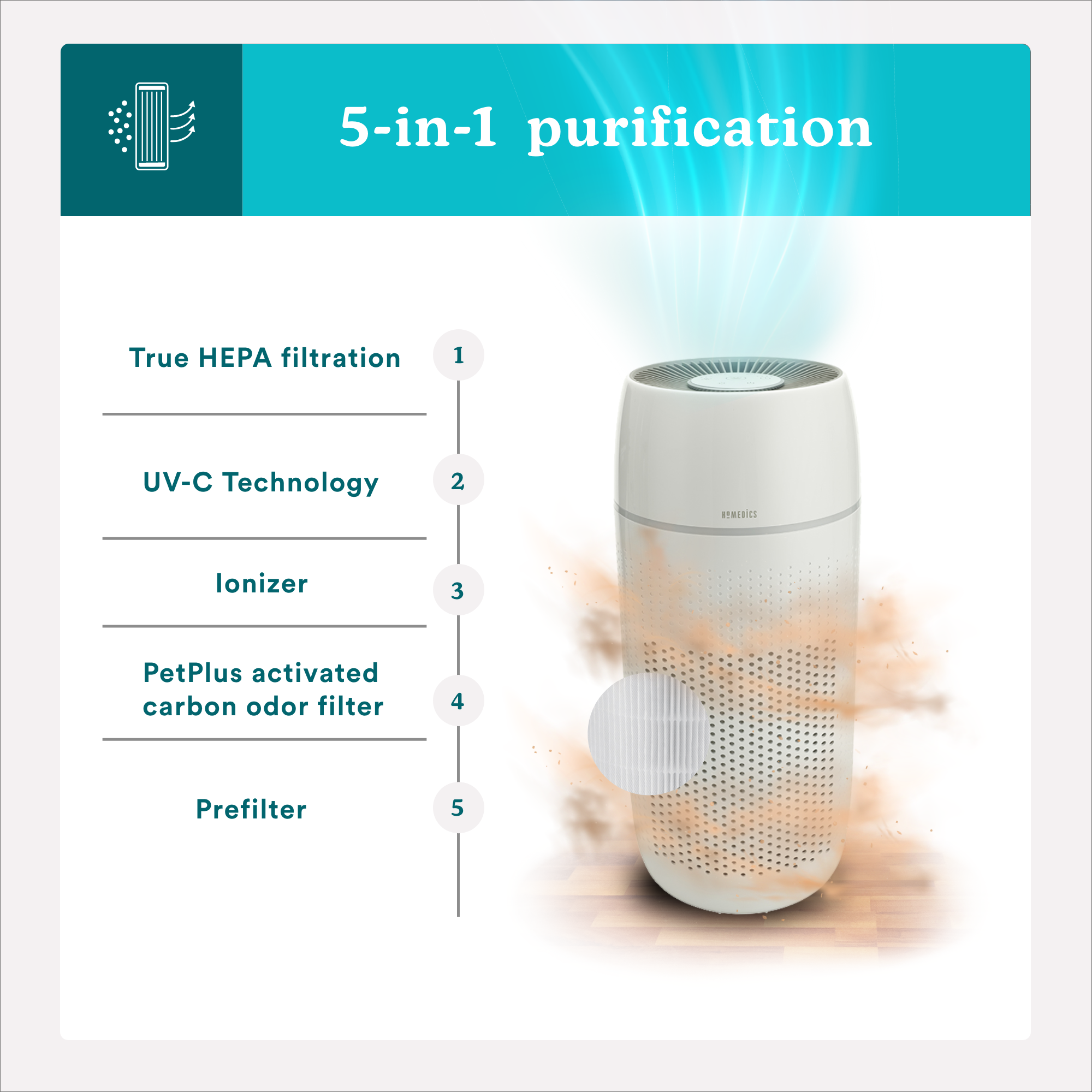 homedics-totalclean-petplus-5-in-1-air-purifier image 4