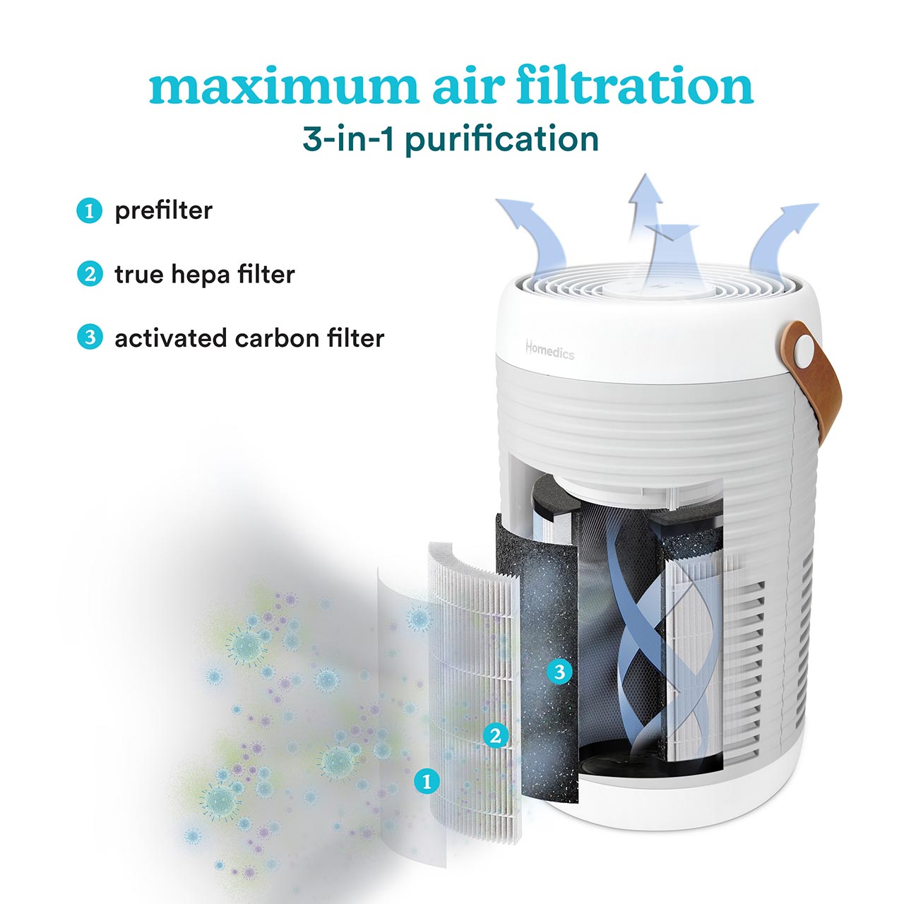 homedics-smart-air-purifier-t100-for-medium-rooms image 3