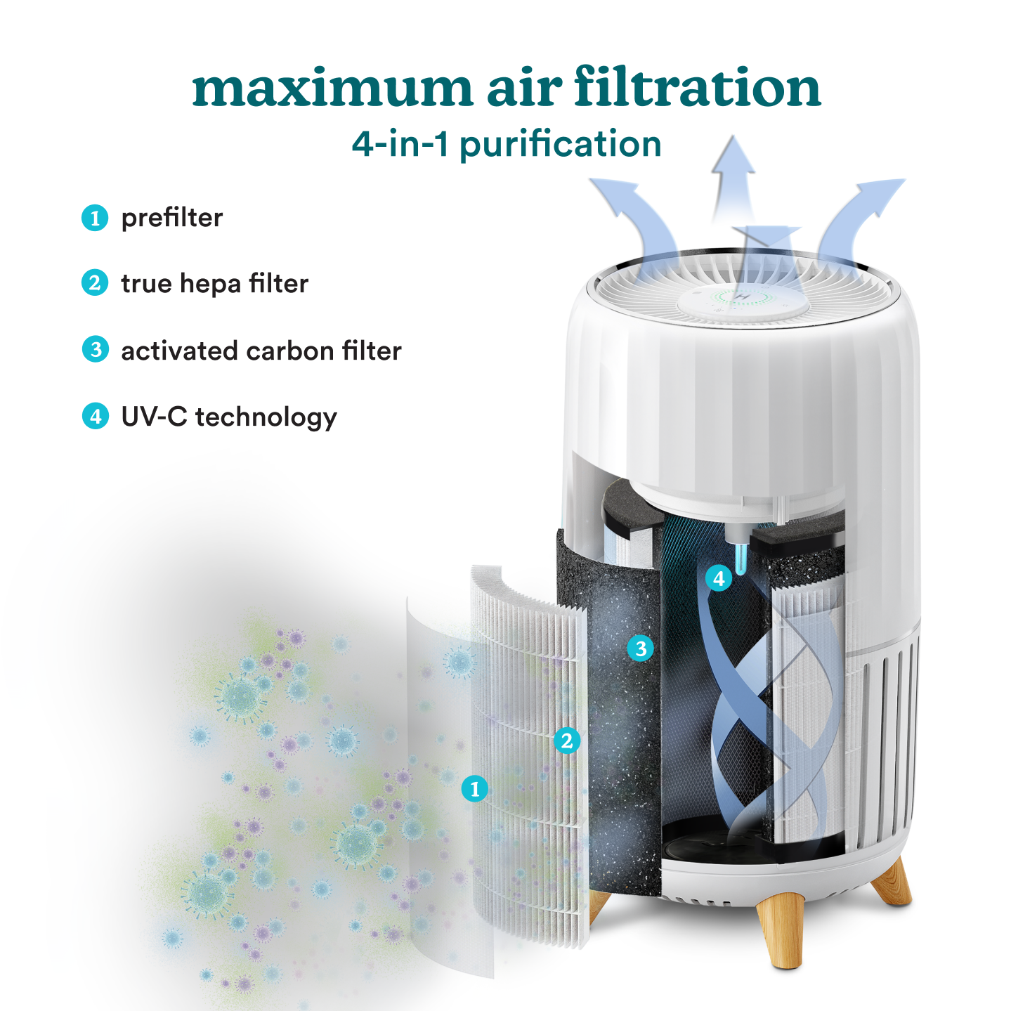homedics-large-room-smart-air-purifier-t200 image 3