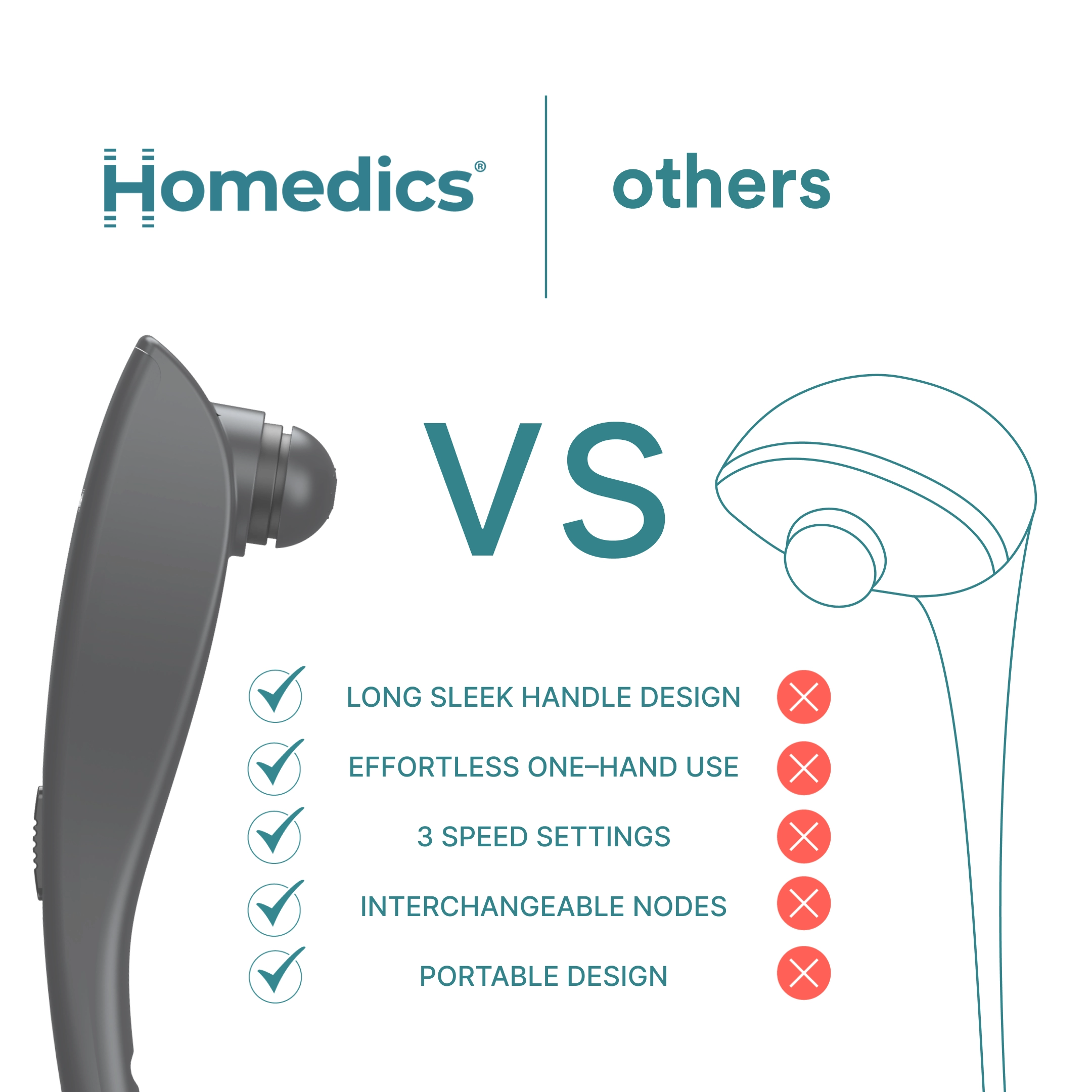 homedics-deep-tissue-percussion-massager-portable-handheld-massager-for-muscle-r image 8