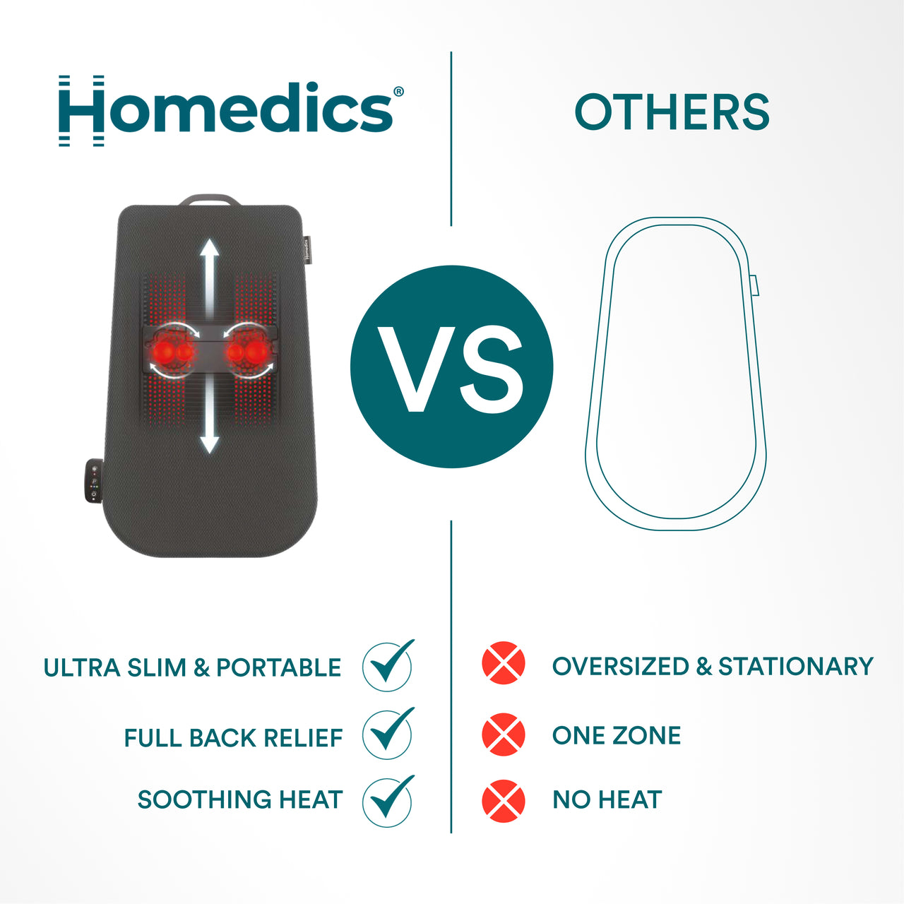 homedics-ultra-slim-shiatsu-massage-cushion-with-heat-2 image 6