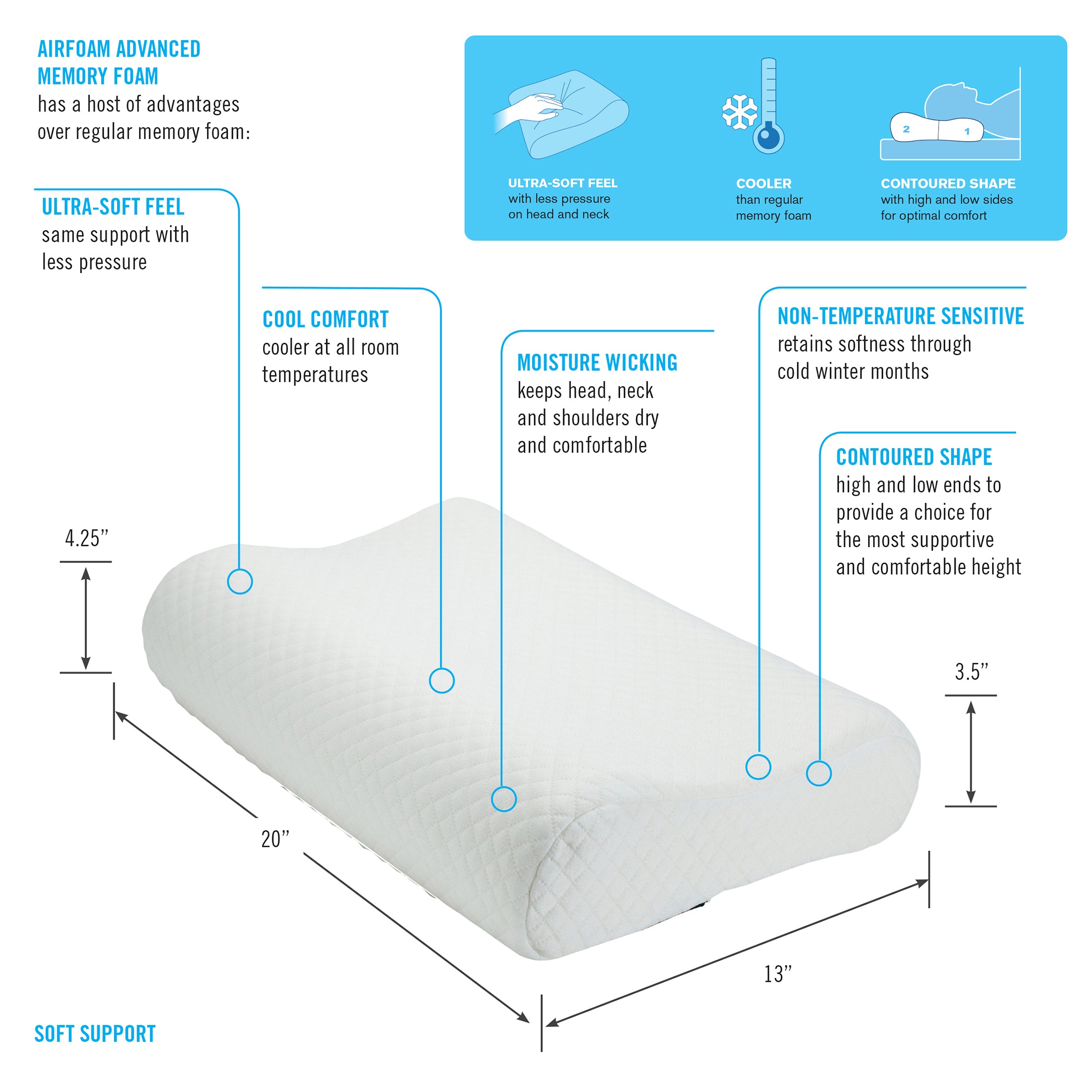 homedics-airfoam-contour-memory-foam-pillow image 2