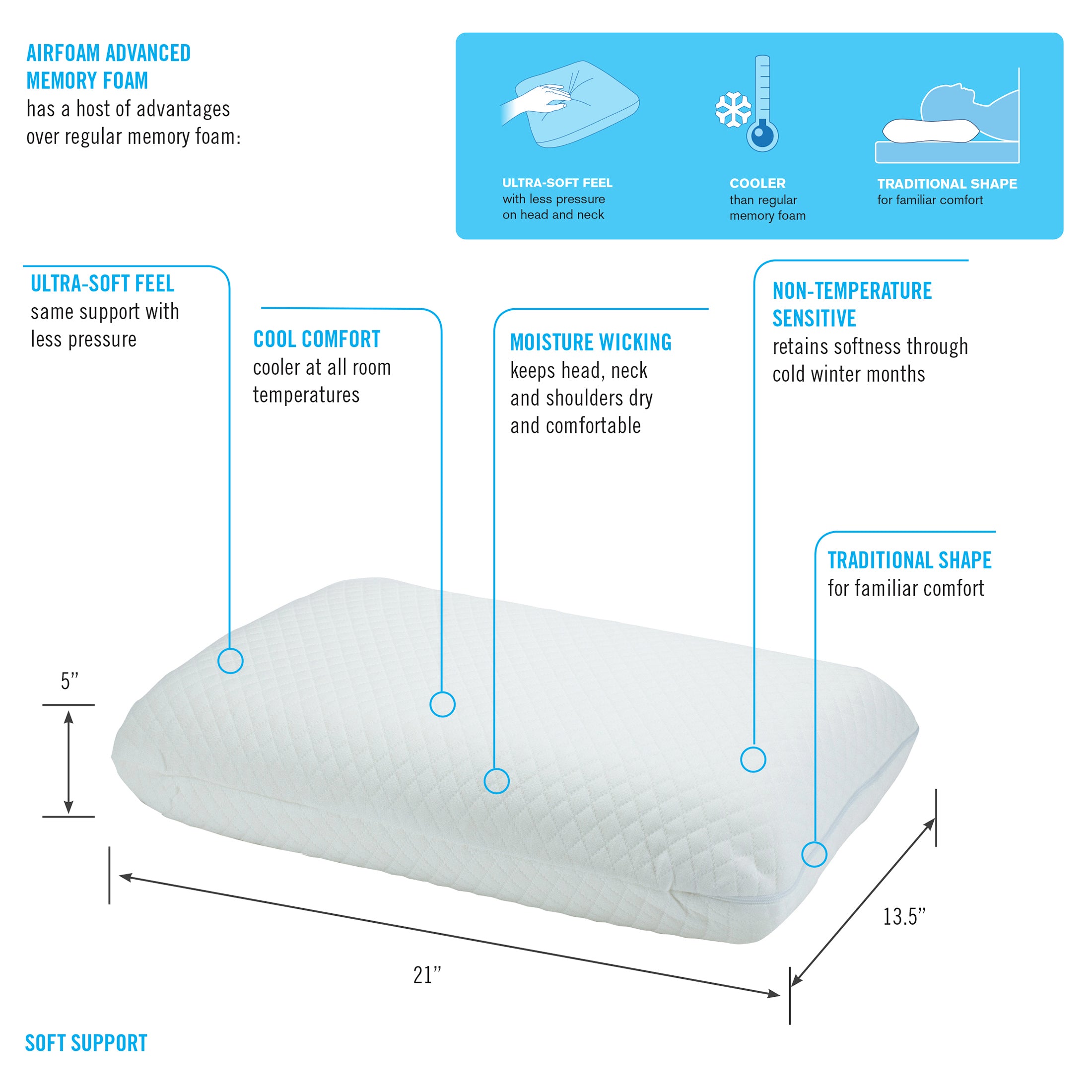 homedics-airfoam-comfort-memory-foam-pillow-contoured-neck-support image 2