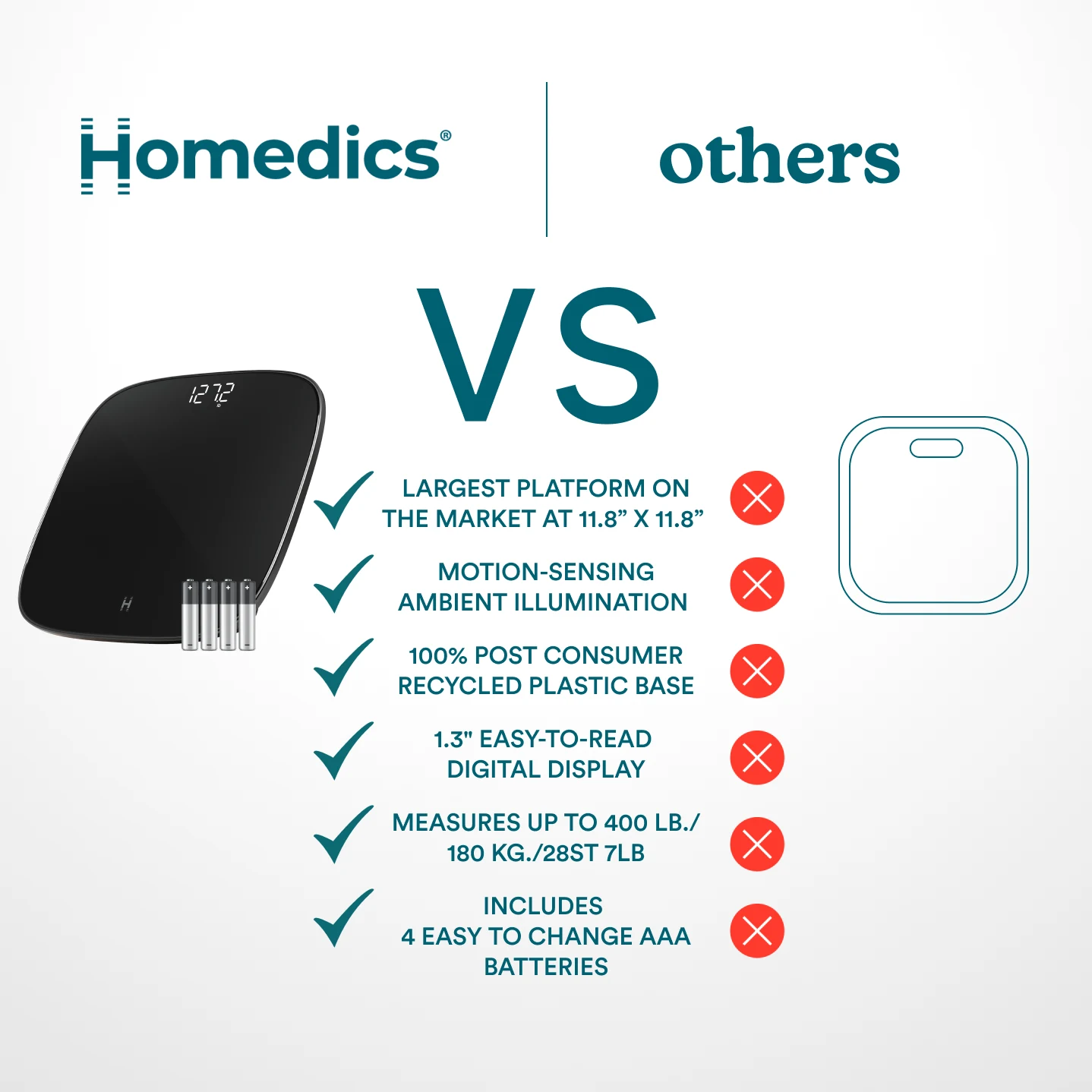 homedics-essential-glo-scale-bluetooth-body-composition-scale image 8