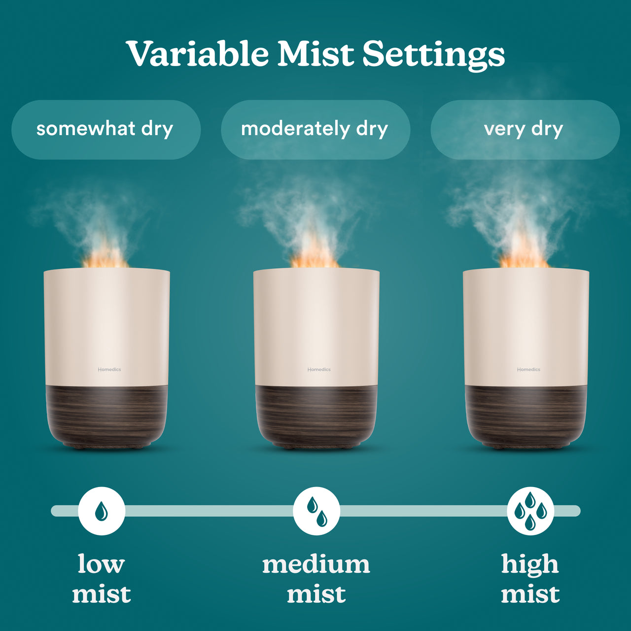 homedics-deluxe-fireside-ultrasonic-humidifier-360-degree-mist-soothing-fireplac image 6