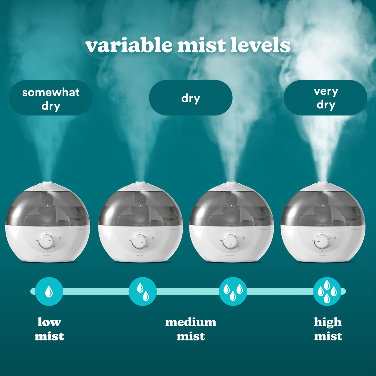 homedics-ultrasonic-humidifier-cmtf32 image 8